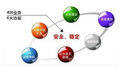 400電話對(duì)于企業(yè)發(fā)展有什么用